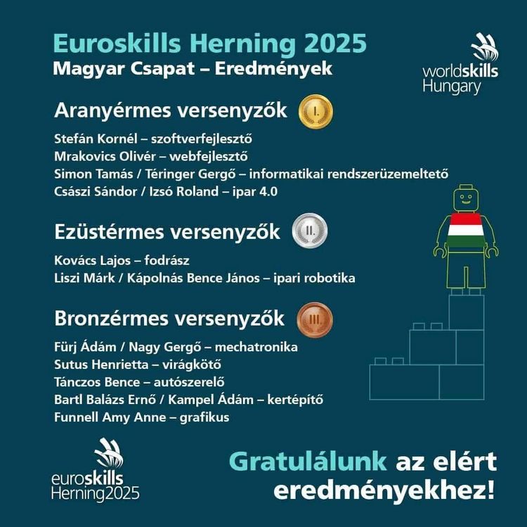 EuroSkills 2025